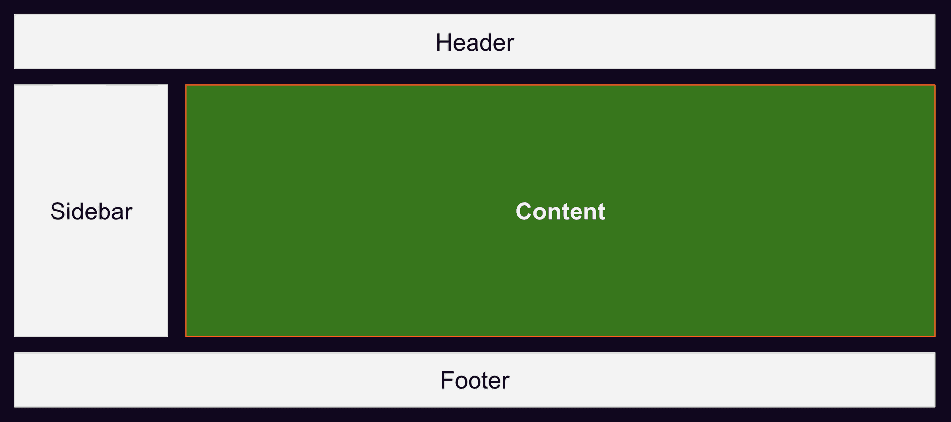 gatsby js slice api