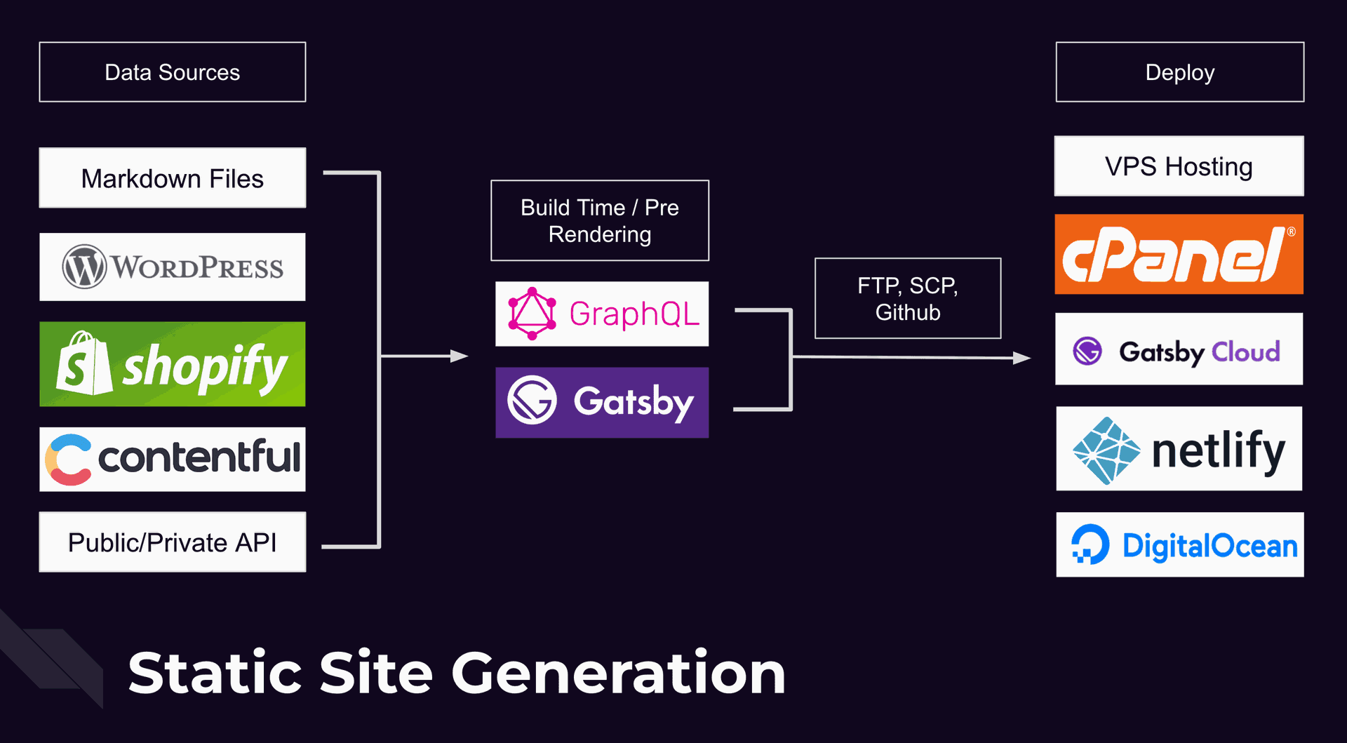 gatsby js static site generation