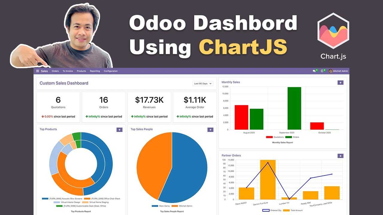 Odoo Dashboard using ChartJS